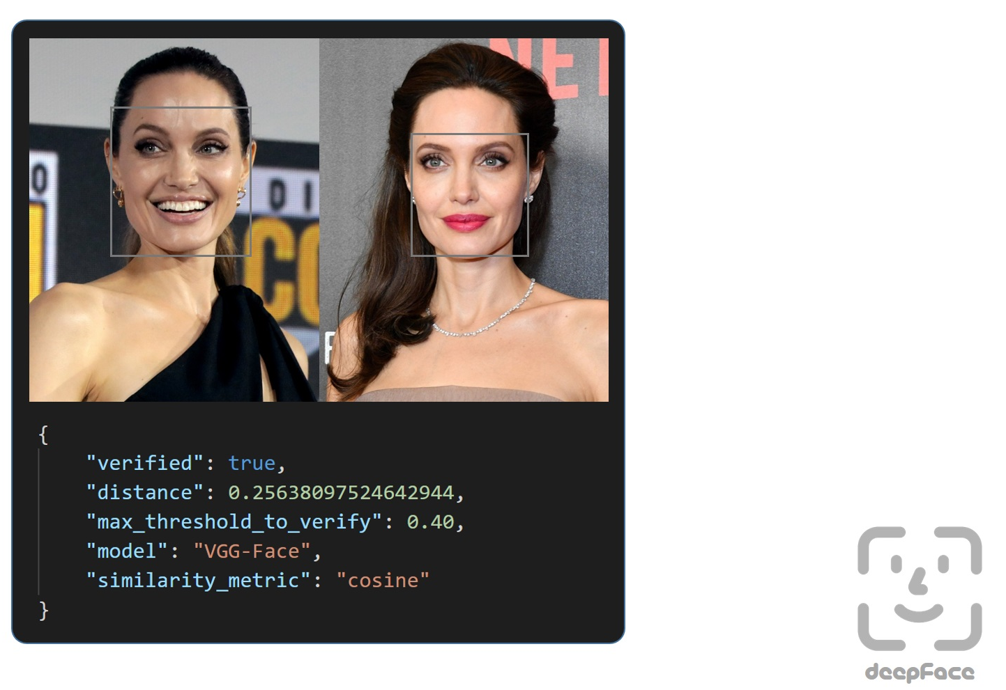 Facial Recognition System