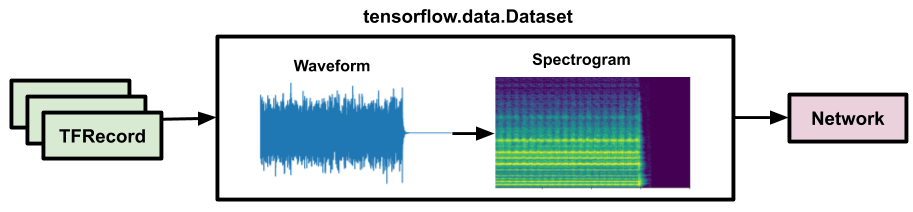 a dataset iterator for tensorflow 2.0