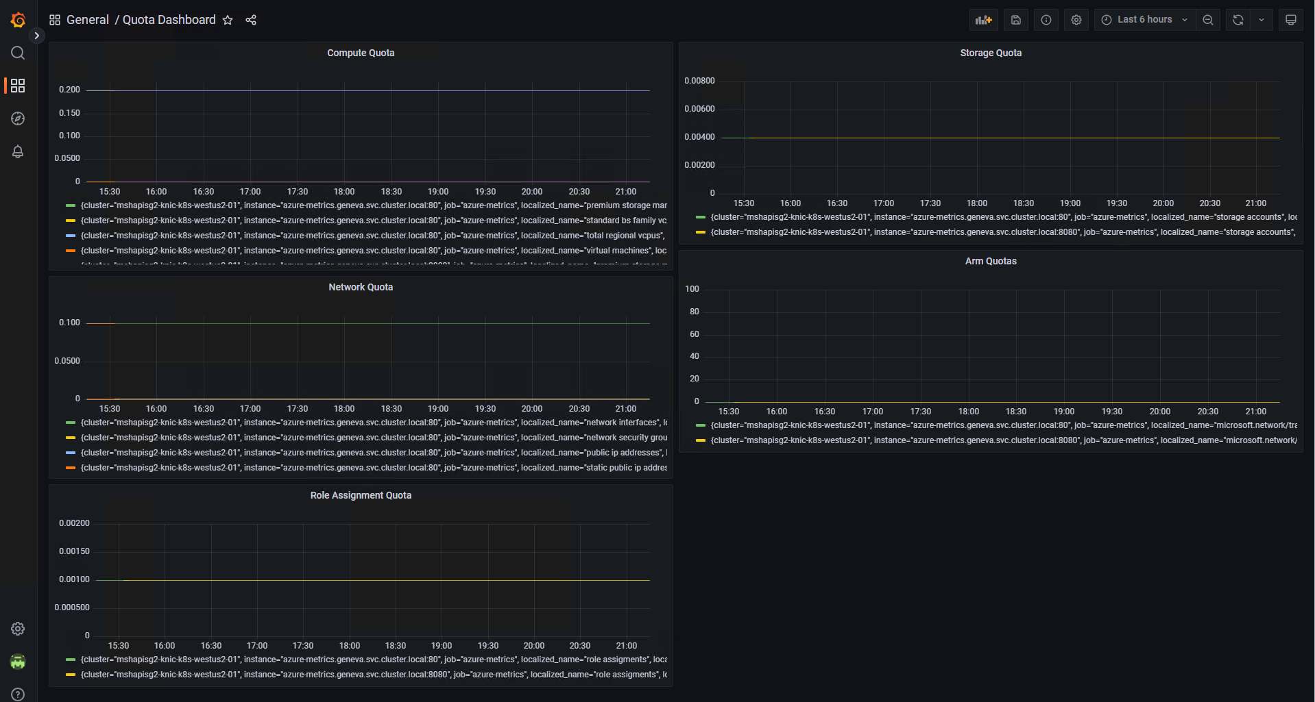 charts of quota visualized