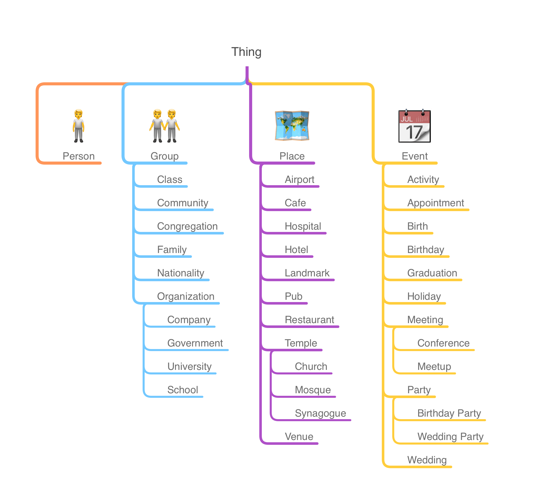 Top-level classes