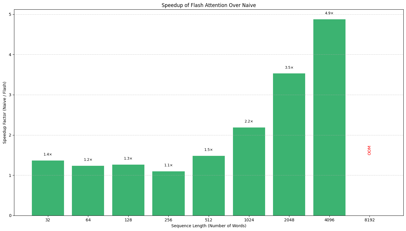 benchmarking