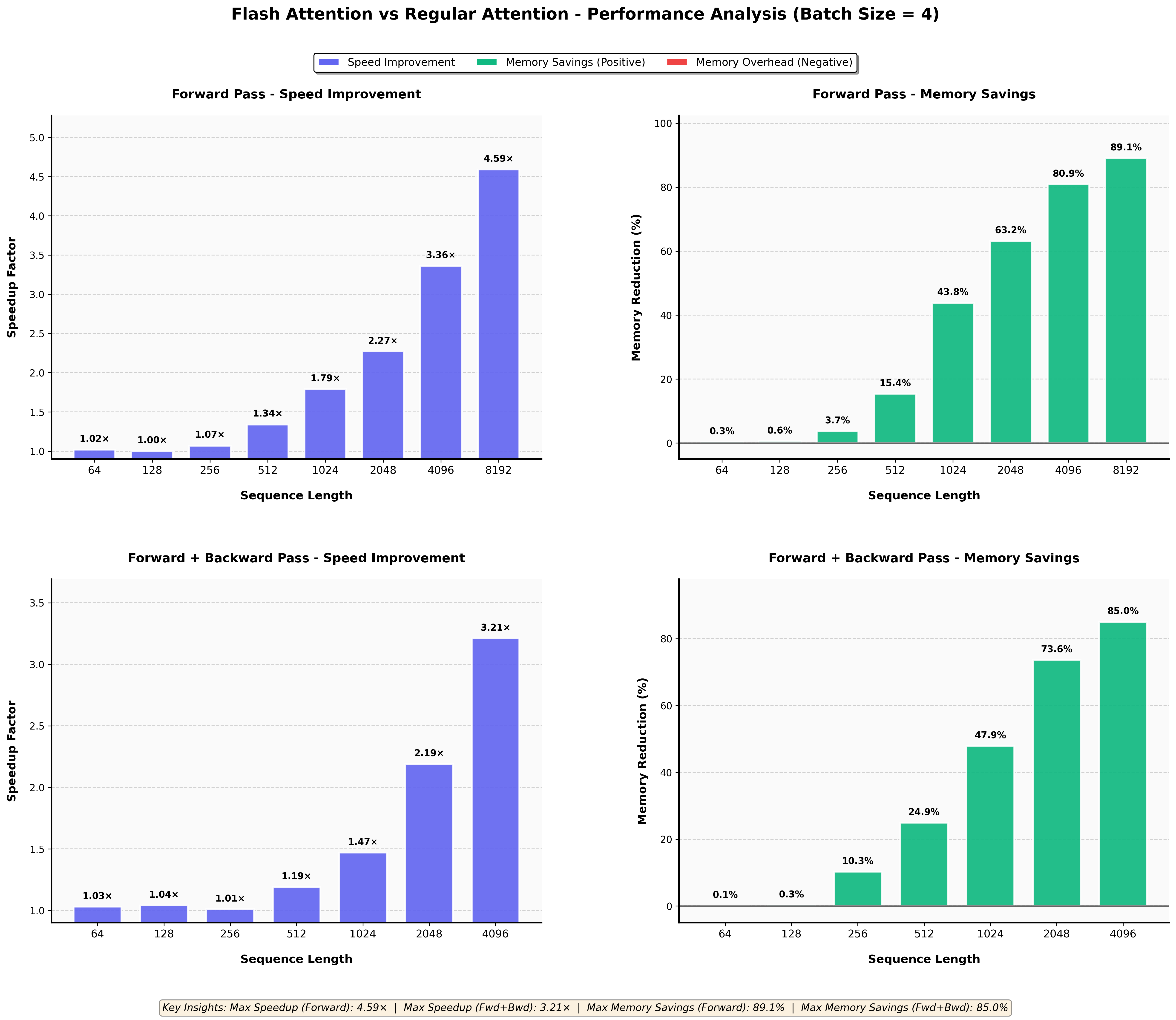 gliclass_benchmarking