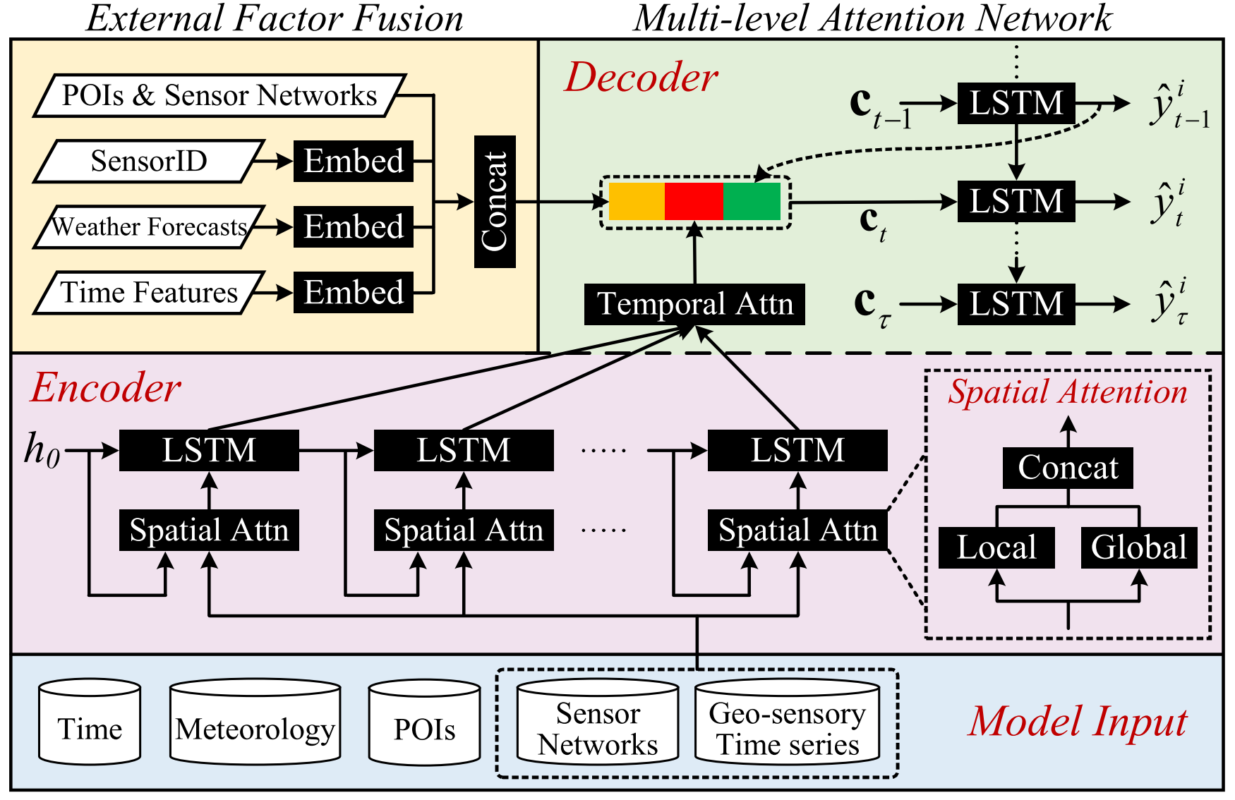 Attention mechanism. LSTM И Computer Vision. Механизм attention. Multi Level. Attention model
