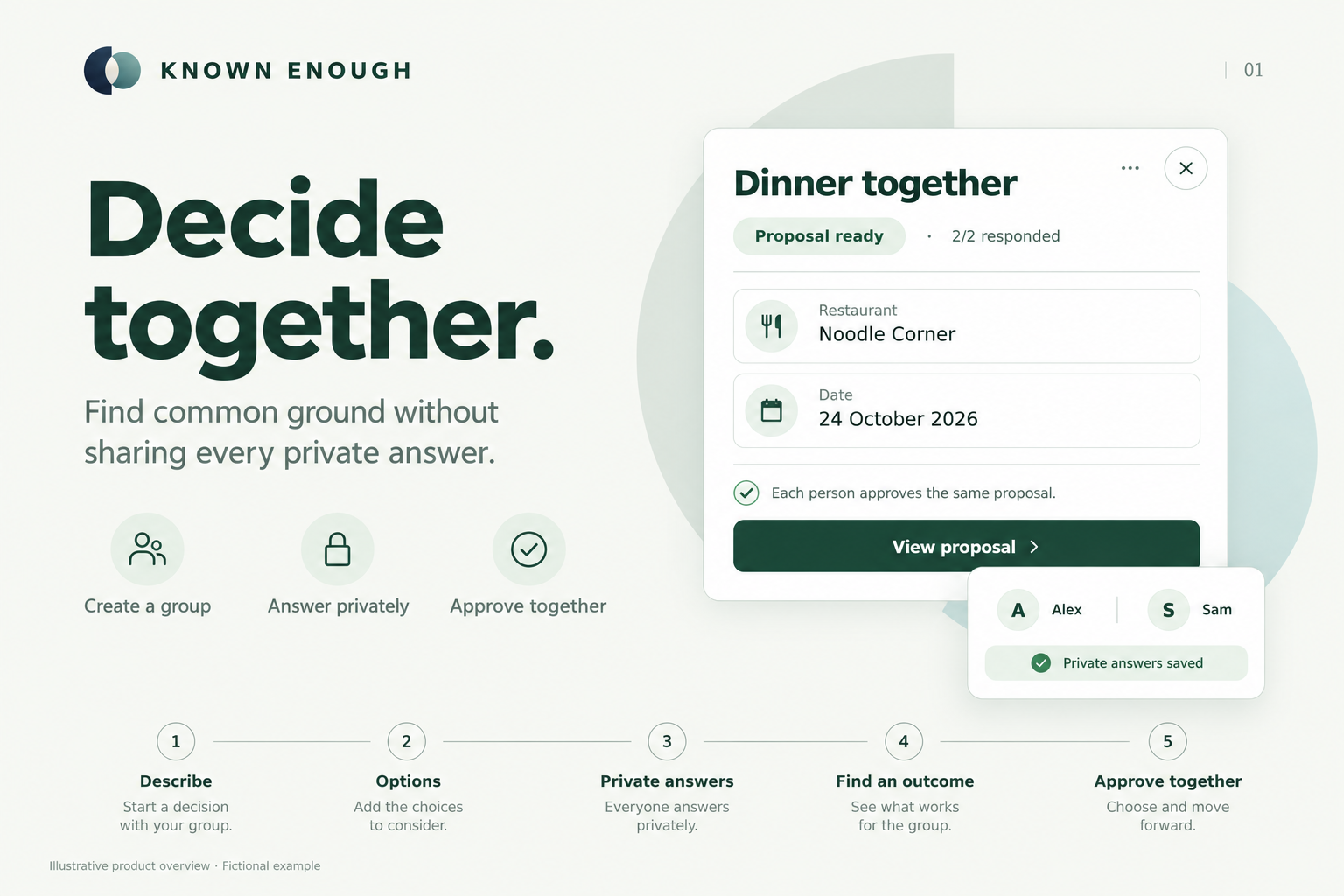 Known Enough brings private answers, a shared proposal, and individual approvals into one decision workflow.