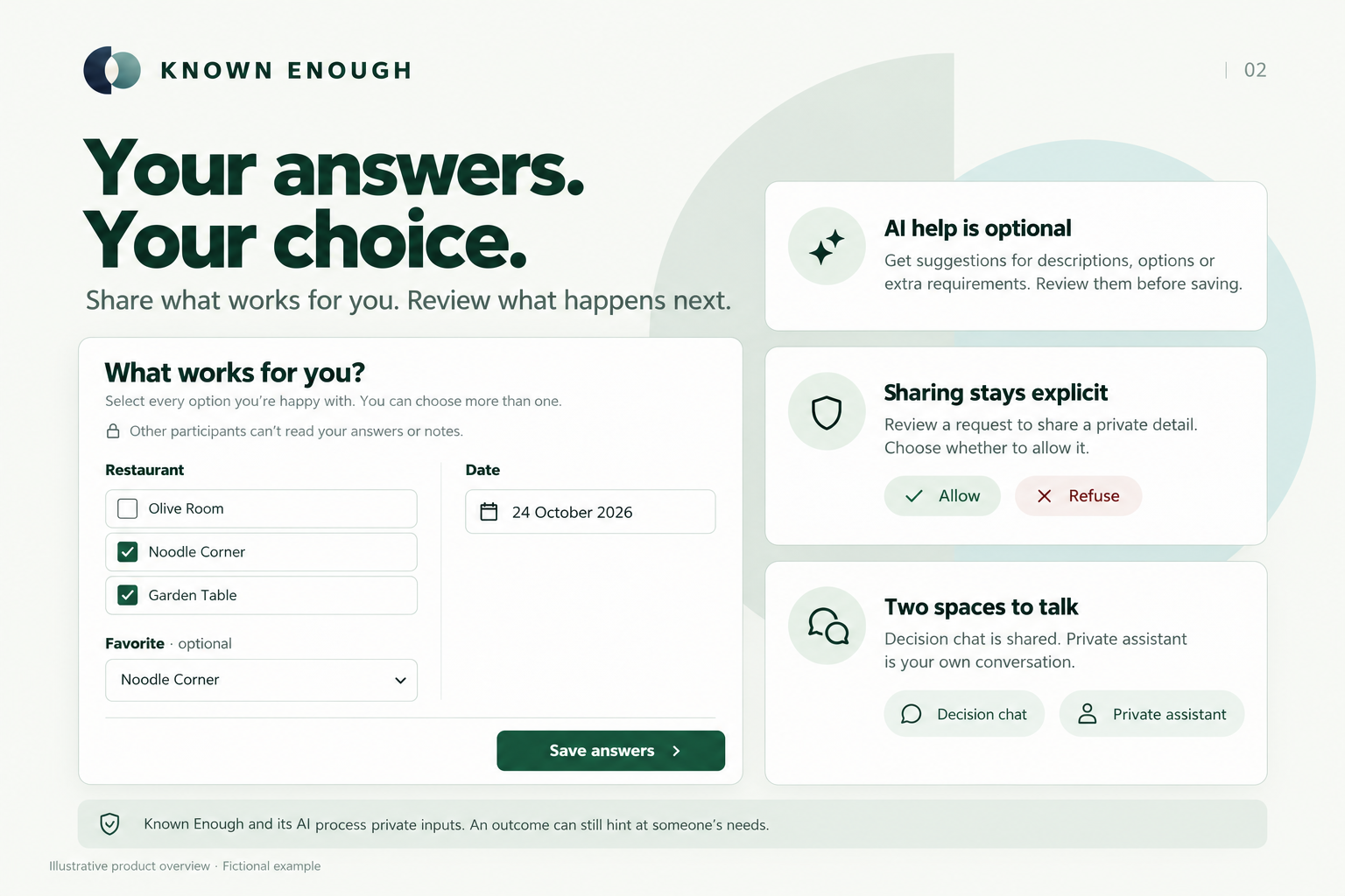Private answers, optional AI assistance, explicit sharing, and separate conversations make the privacy boundaries visible.