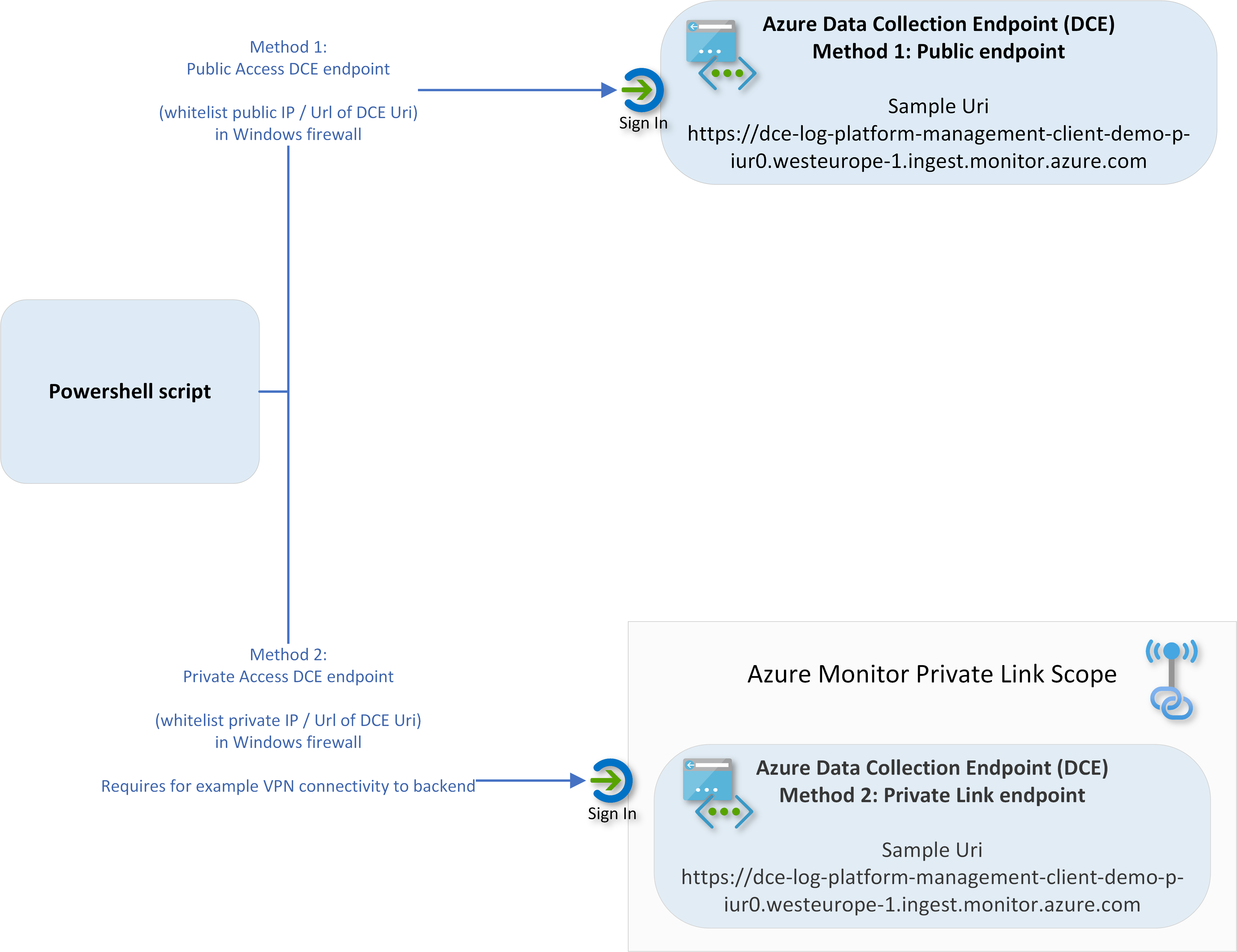 Internet-connected endpoints - OS-level compliance
