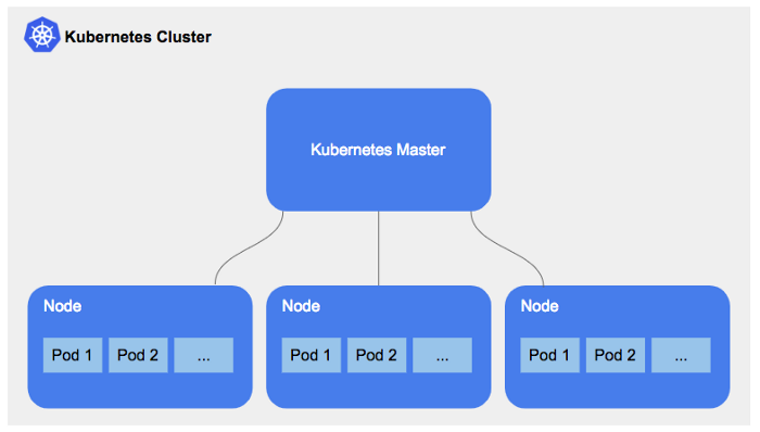 Structure of a cluster 