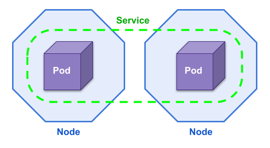 Multi node 