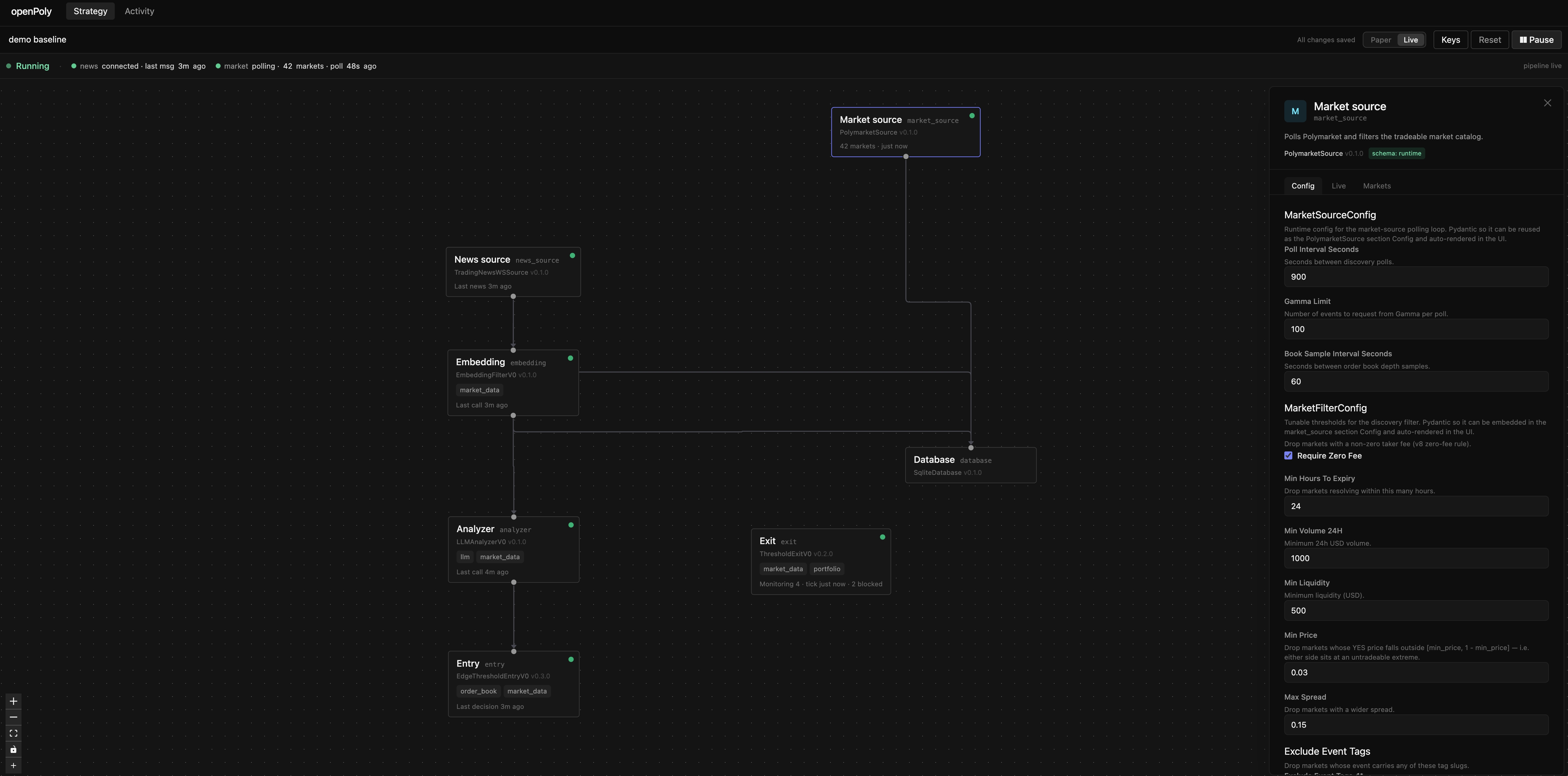 openPoly strategy canvas โ the live-section pipeline with a node's config panel open