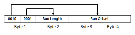 structure-of-runlist