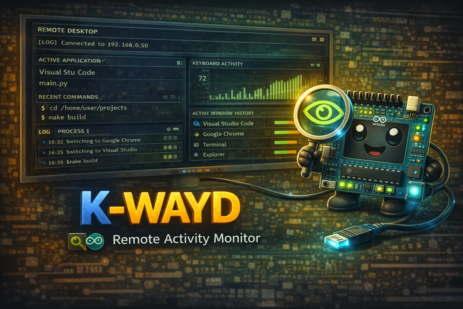 Remote activity monitor K-WAYD
