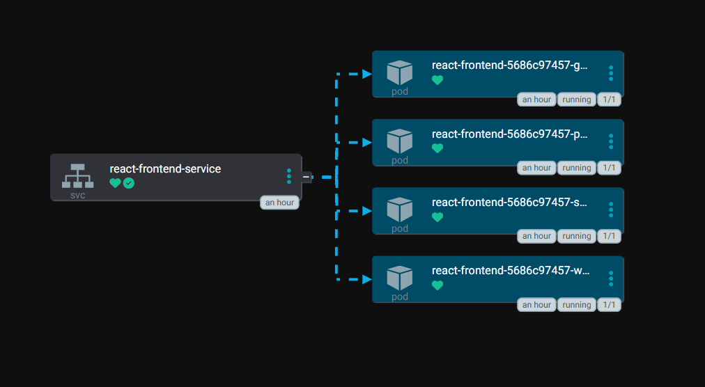 Argo CD delivery flow for the React Kubernetes project