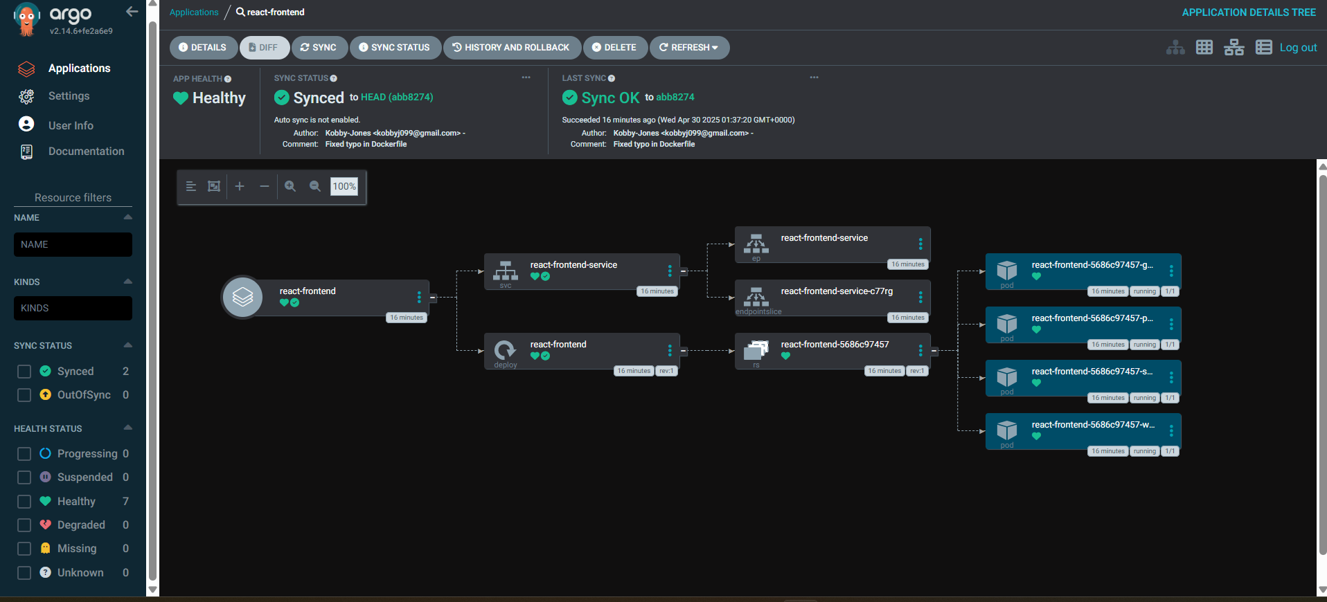 Argo CD application resource tree