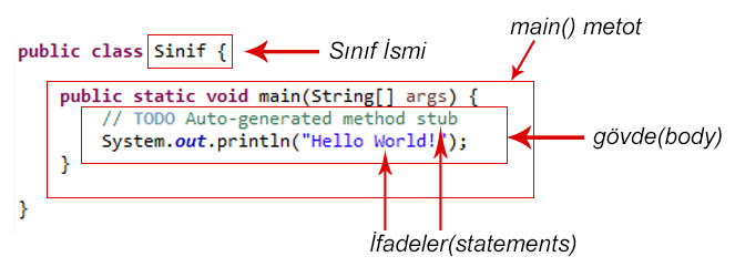 https://raw.githubusercontent.com/Kodluyoruz/taskforce/java1/patika/java101/programlamaya-baslangic/figures/java-syntax.jpg