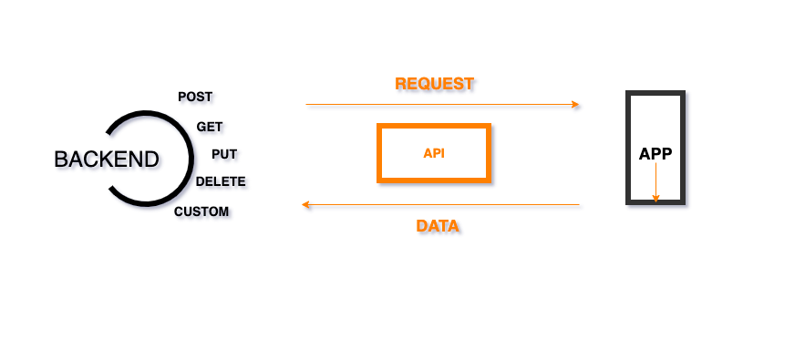 api-call-workapi