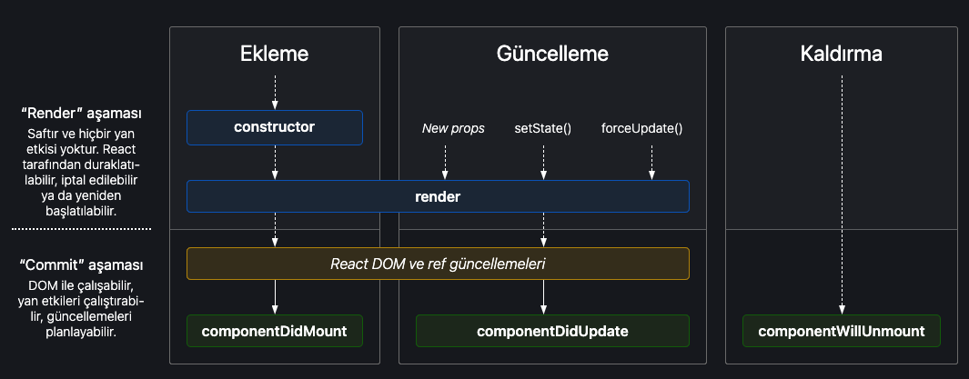 lifecycle-metotlar