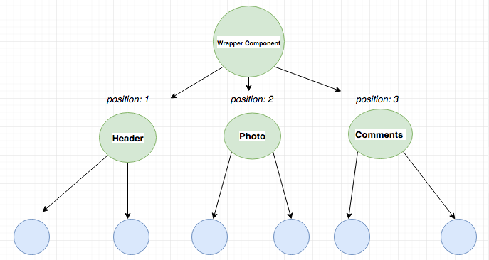 rendering-with-multiple-if