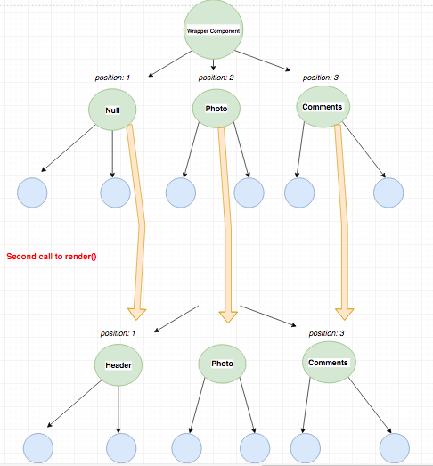 with-null-second-call