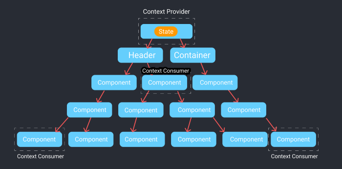 context-api