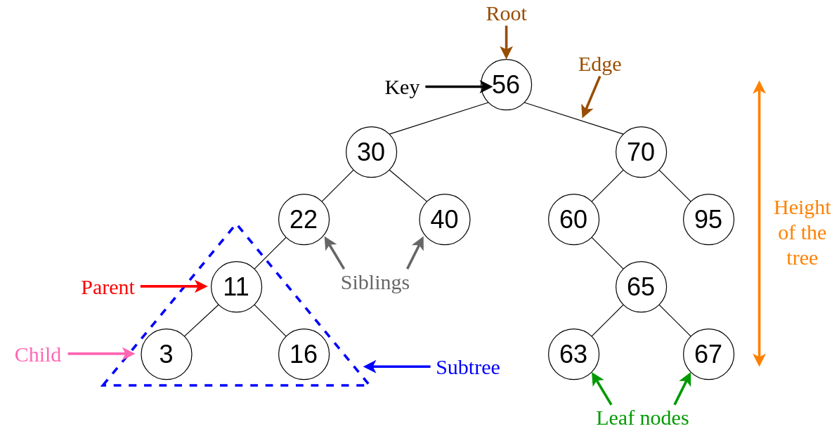 binary-search-tree