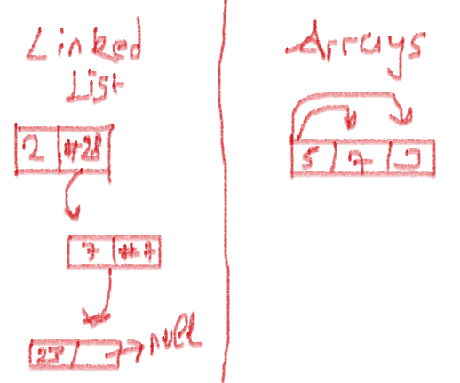 linkedlist-vs-array