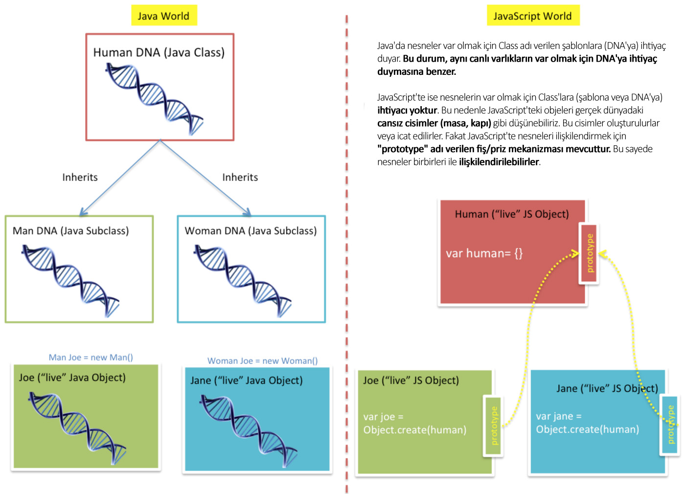 Java-vs-JavaScript-classes
