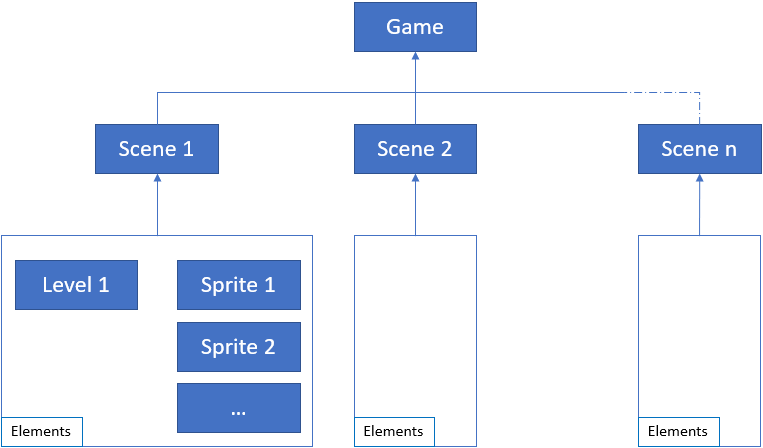 Game Graph