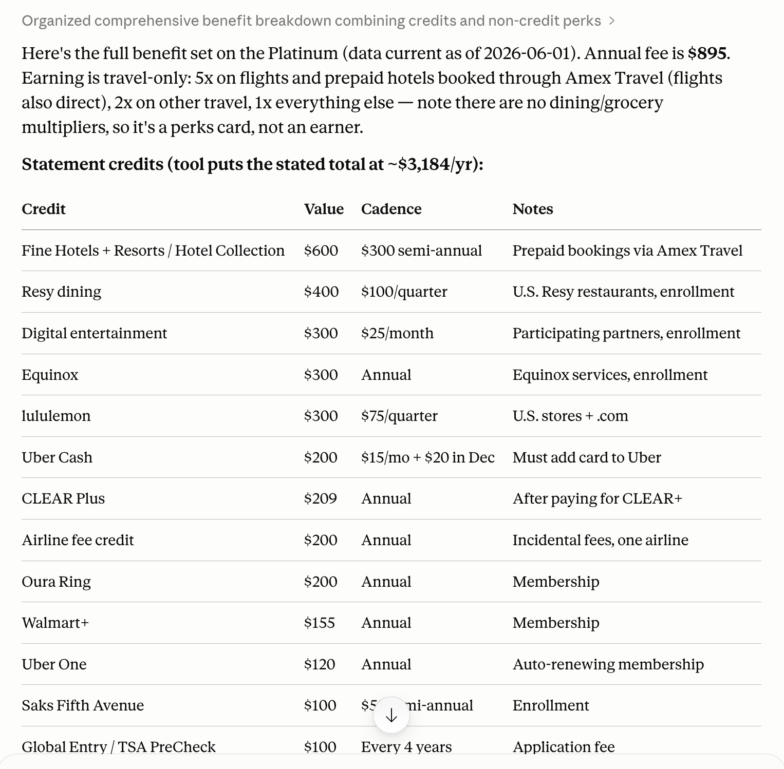 Card benefits — part 1