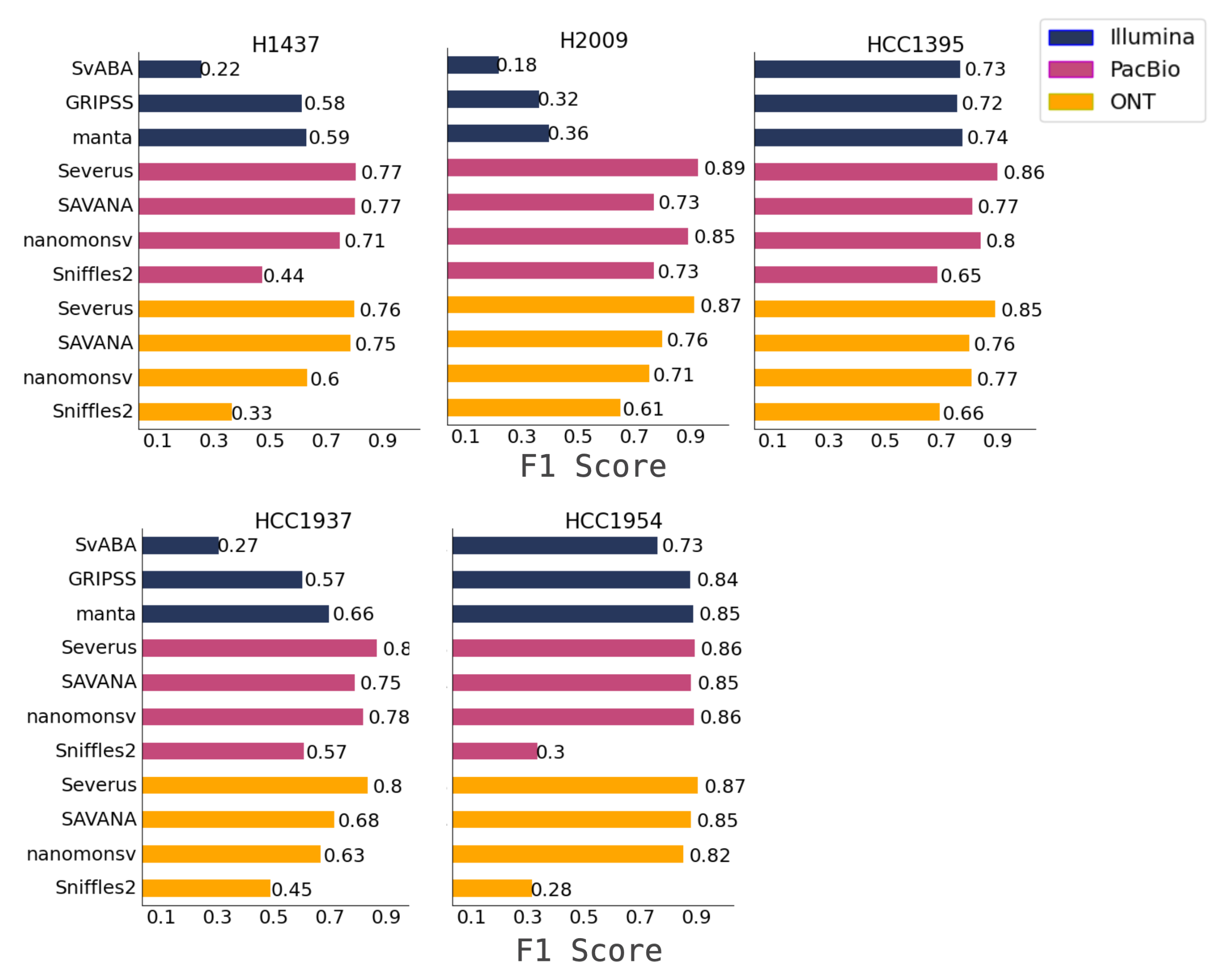 benchmarking