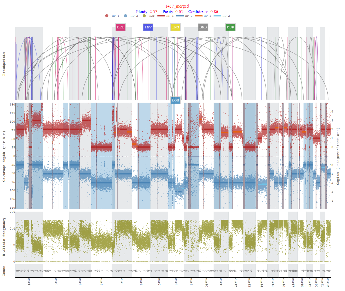 plots_example