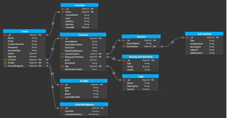 Database Schema