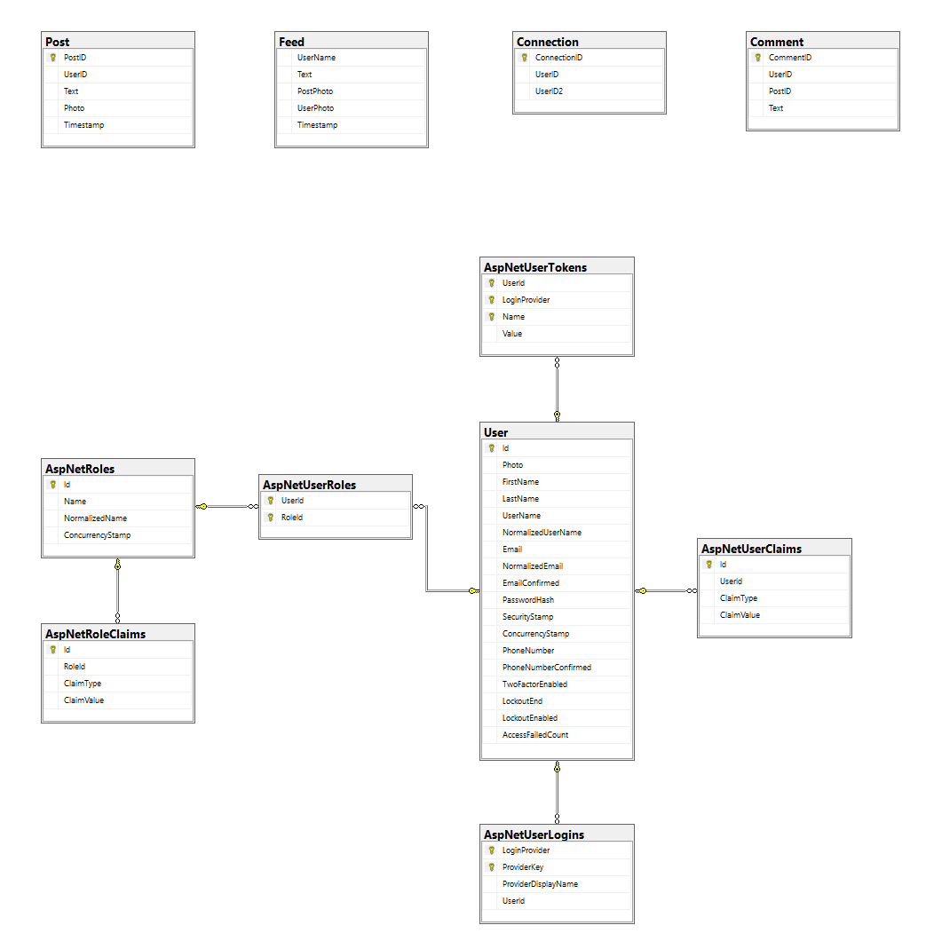 GitHub - KomelT/D-real-social-app: The chat app is written in .NET for ...