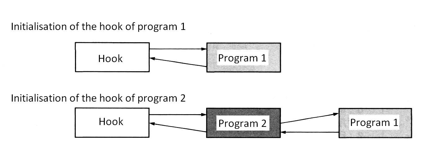 Figure 2.18