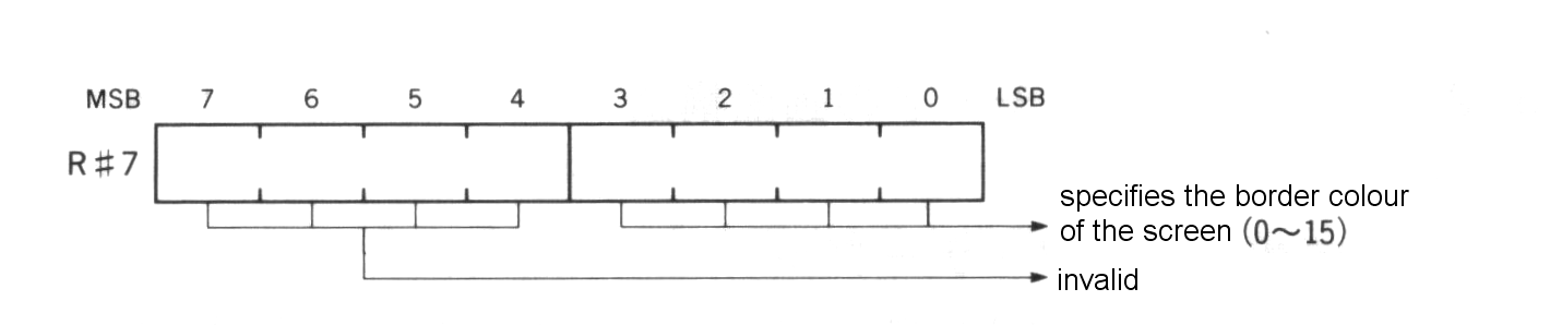 Figure 4.30