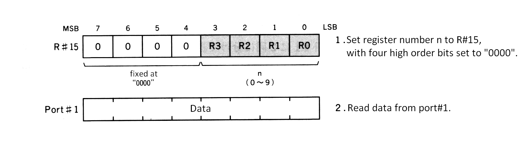 Figure 4.6