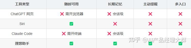 OpenClaw 与传统 AI 助手对比图