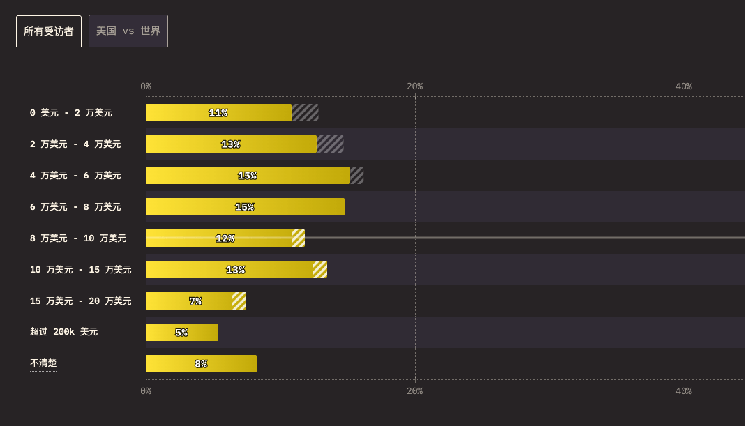 State of JavaScript 2025