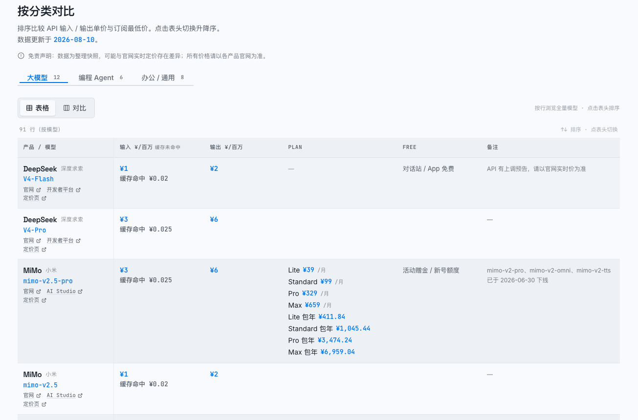 大模型对比