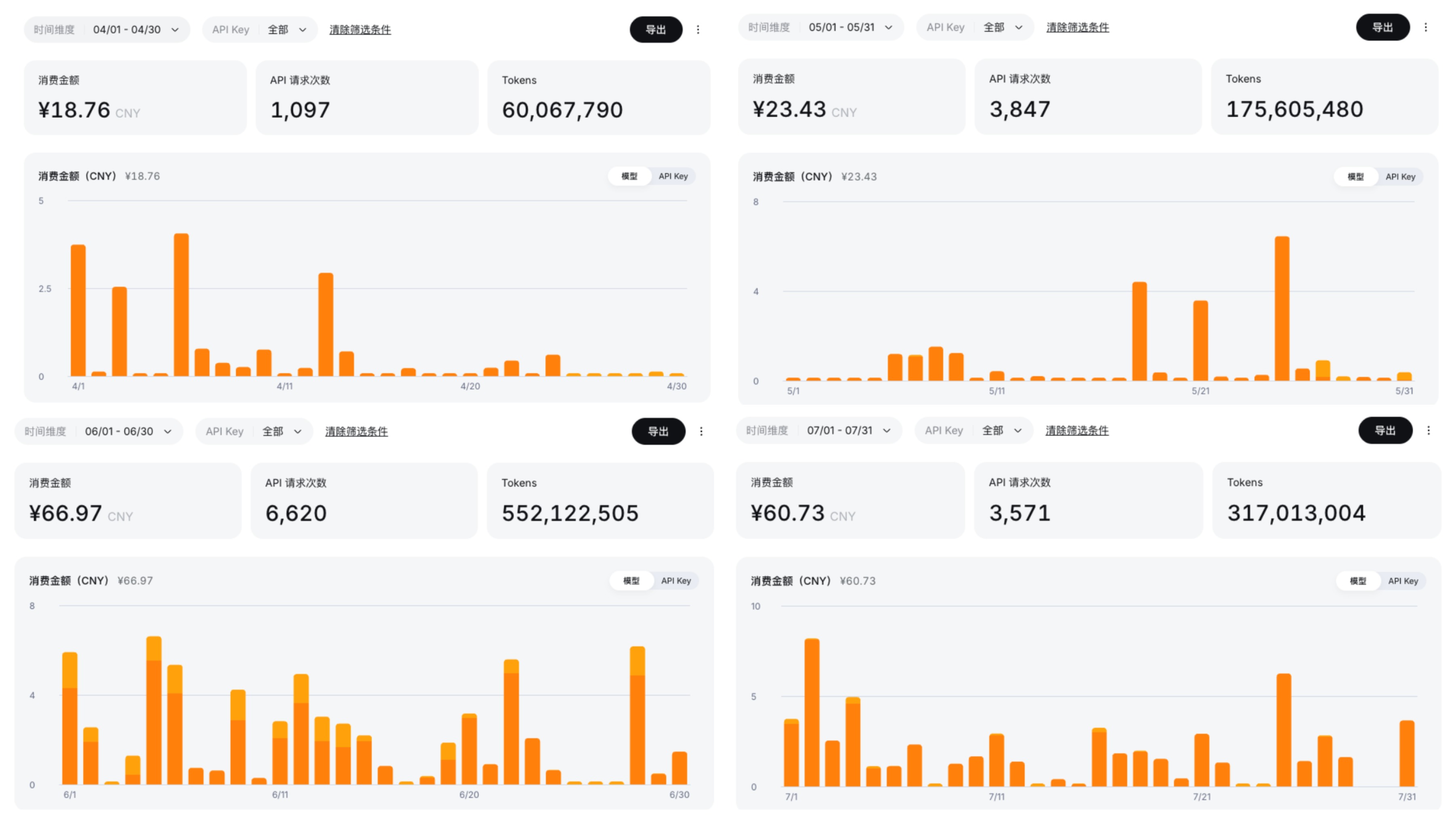 DeepSeek API 花费