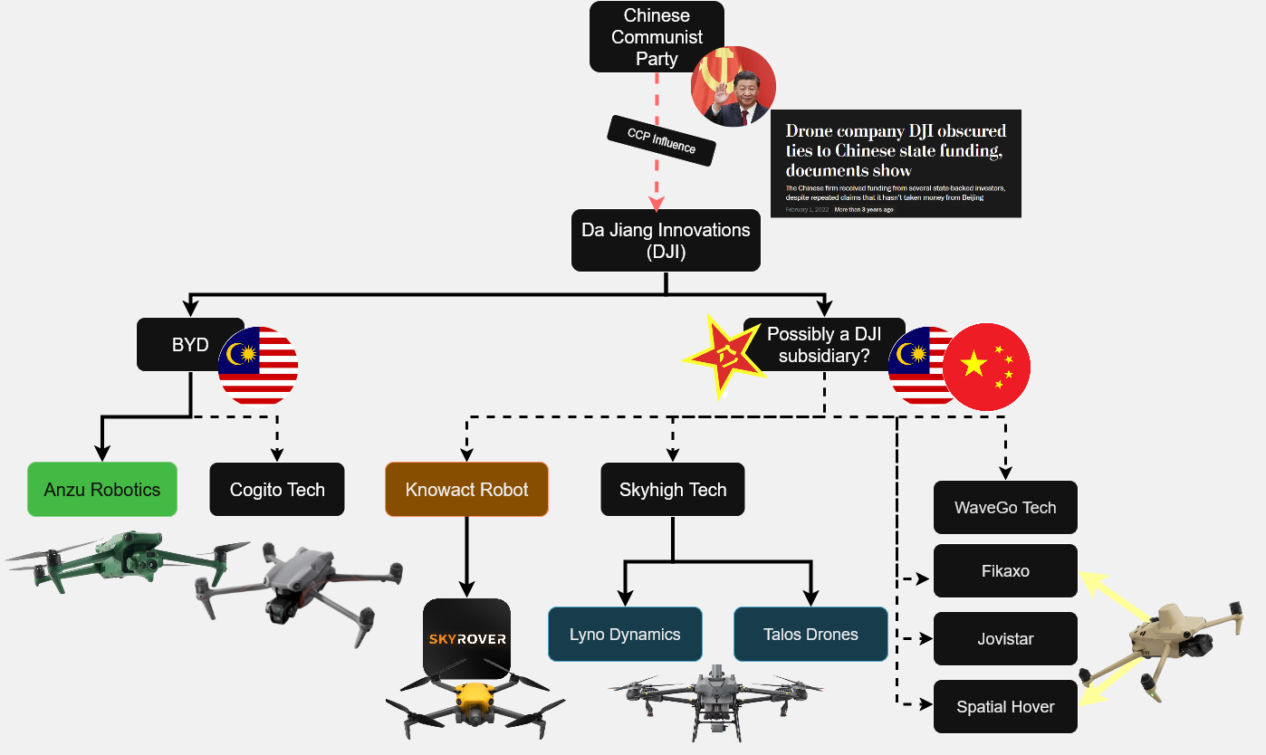 KonradIT/dji-front-companies cover