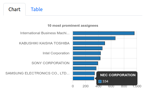 patent bar chart