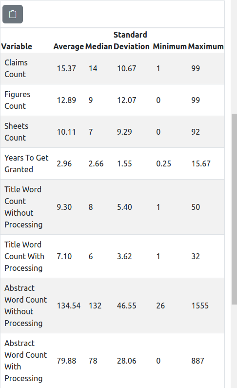 patent statistics table