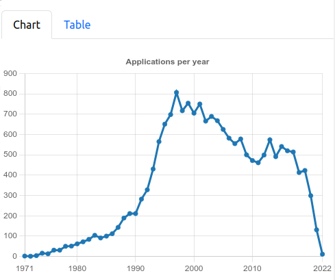 time series chart