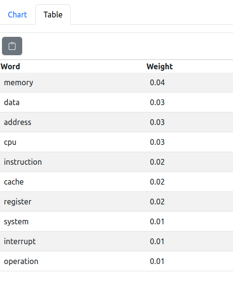 copy table widget