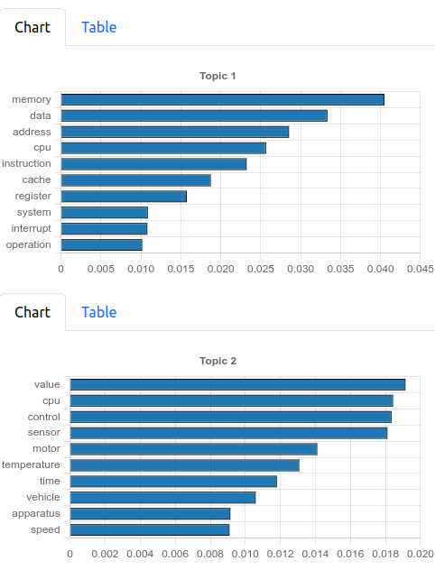 topic analysis scatter plot