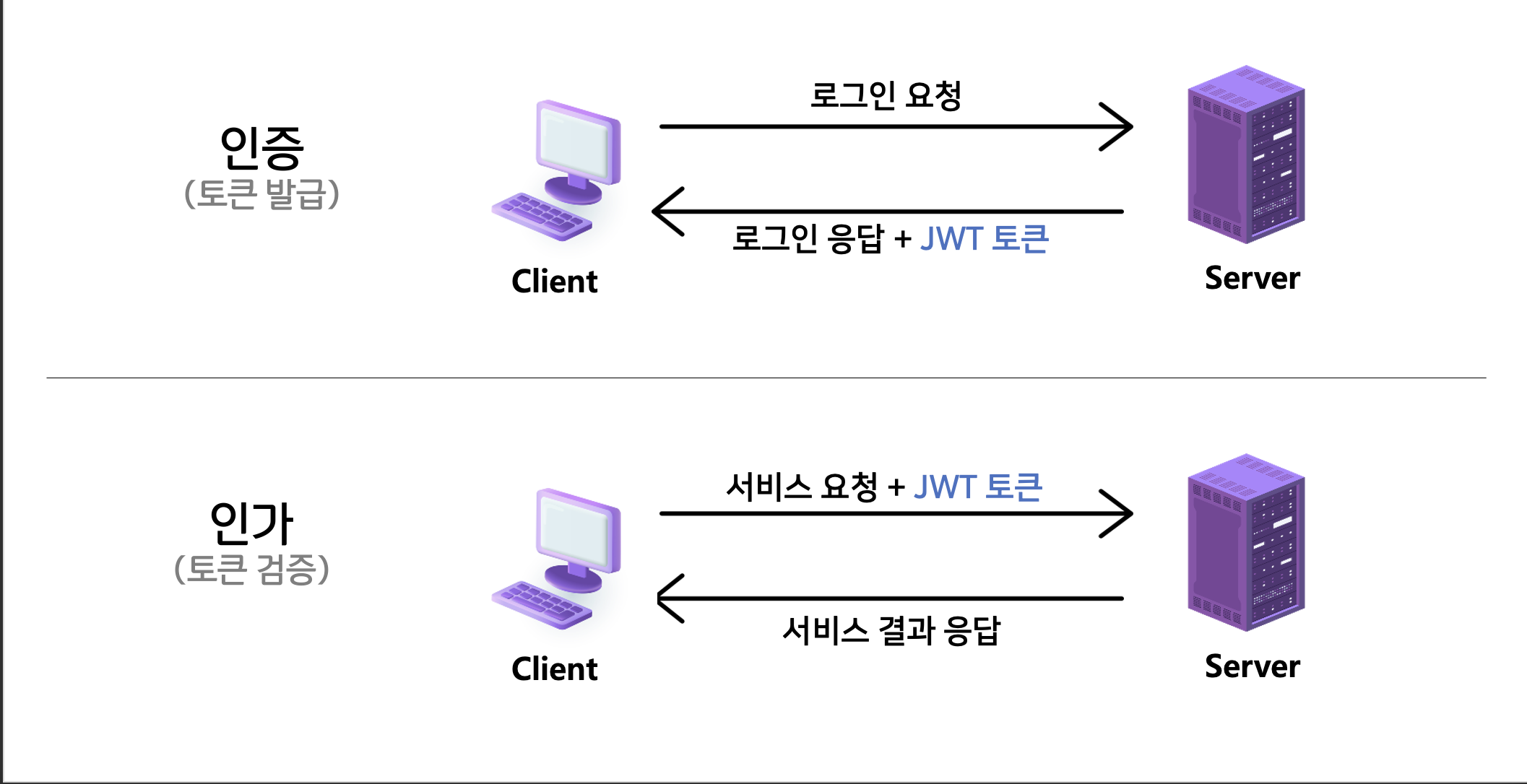 기술력_JWT