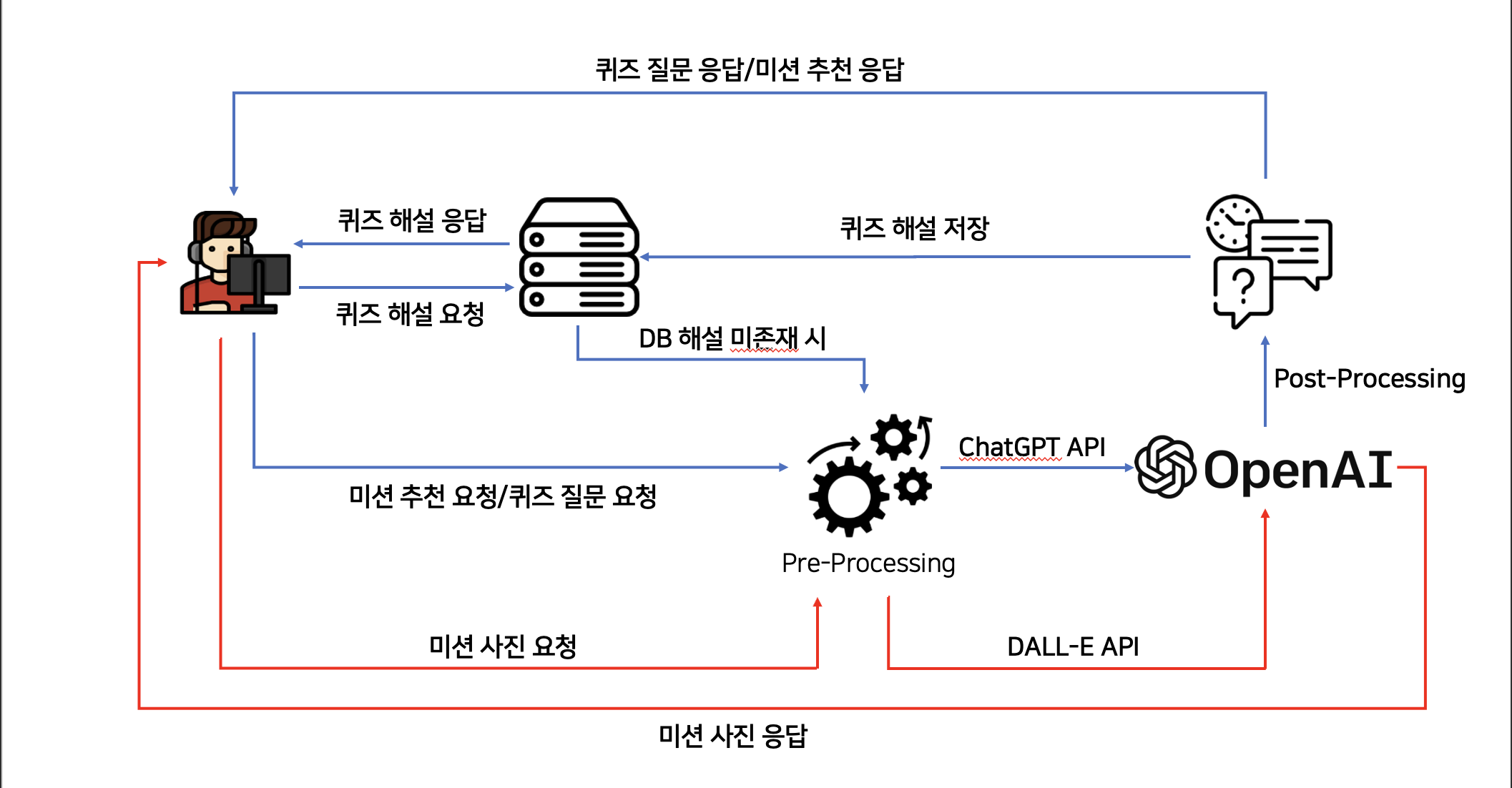 기술력_chatGPT