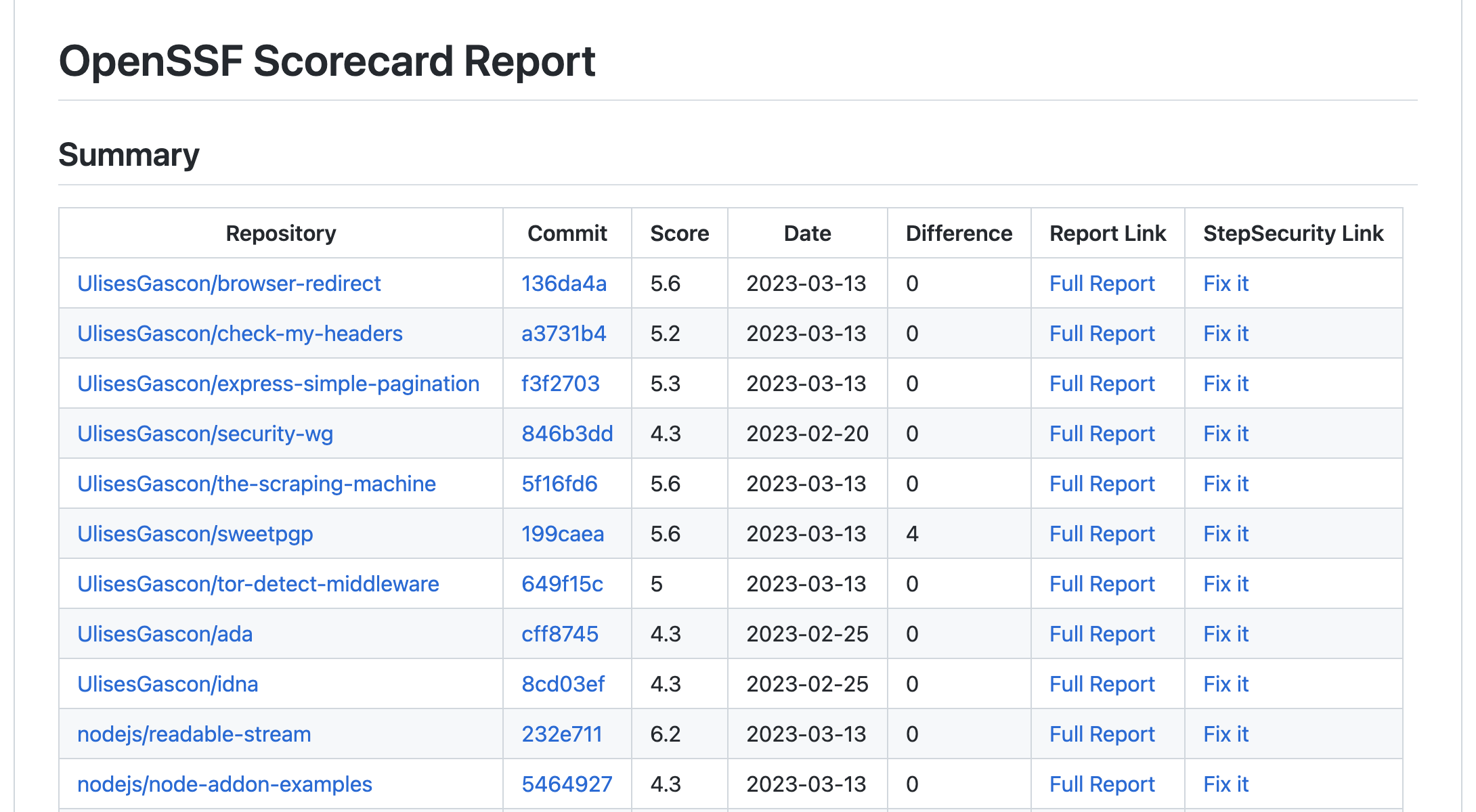 sample report