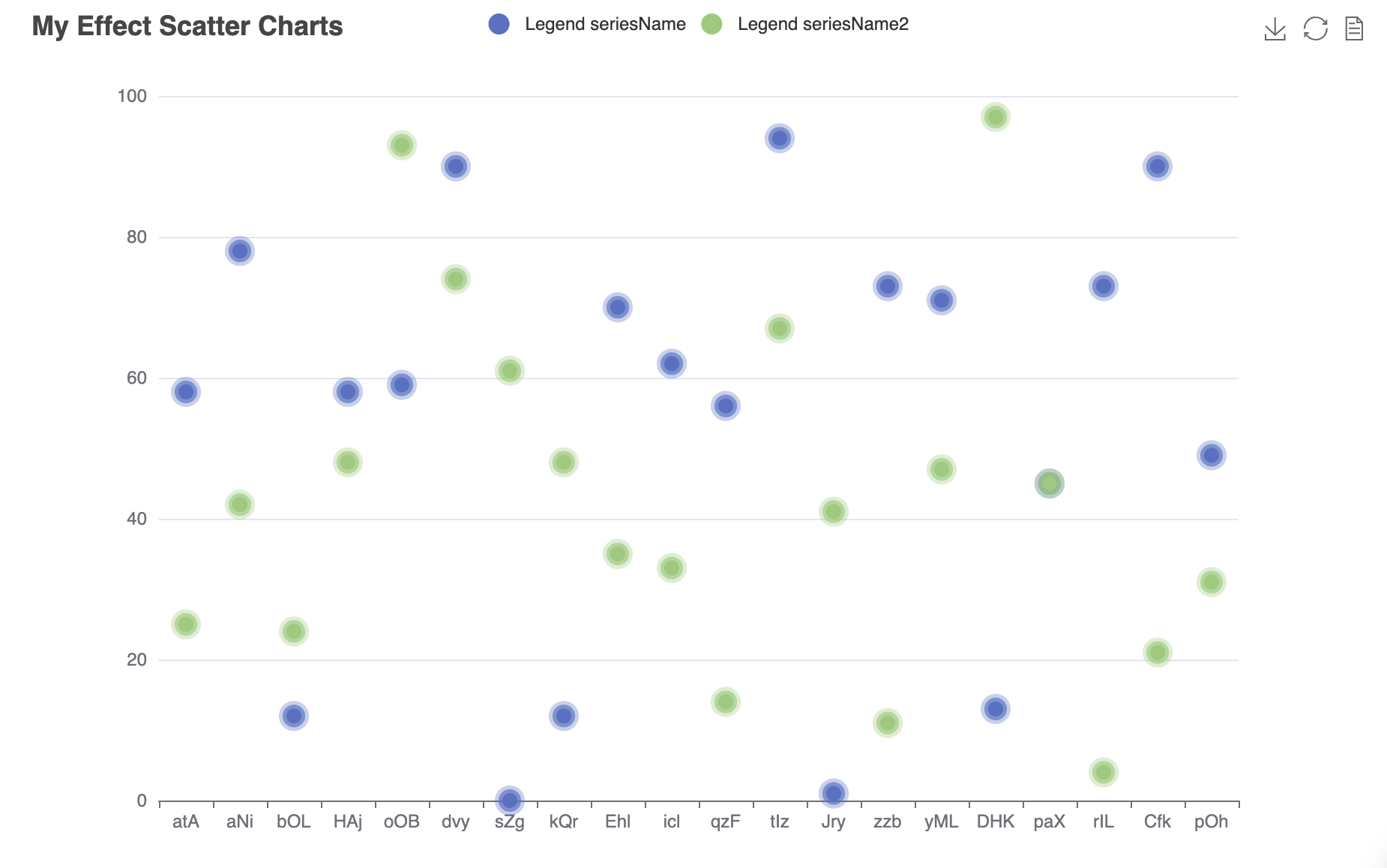 effectscatter