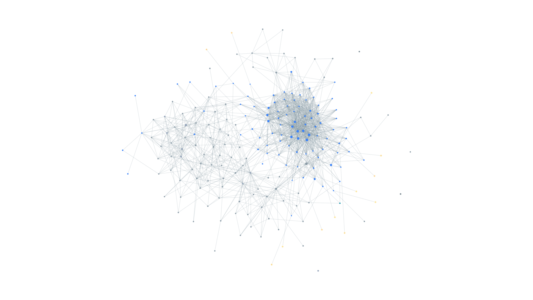 koragraph serve — the code graph in cool colours, the memory layer as gold diamonds anchored to it